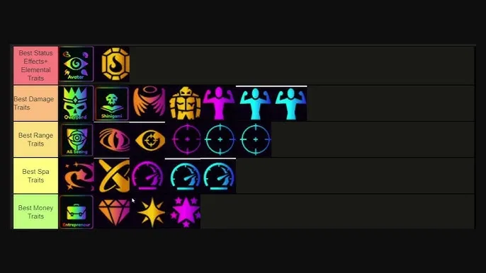 Top Traits Tier List for ALS (2025 Update)